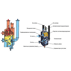 разбор гидрострелка